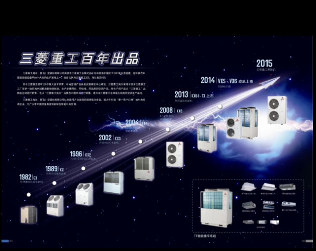三菱海爾多聯(lián)機(jī)KX6系列